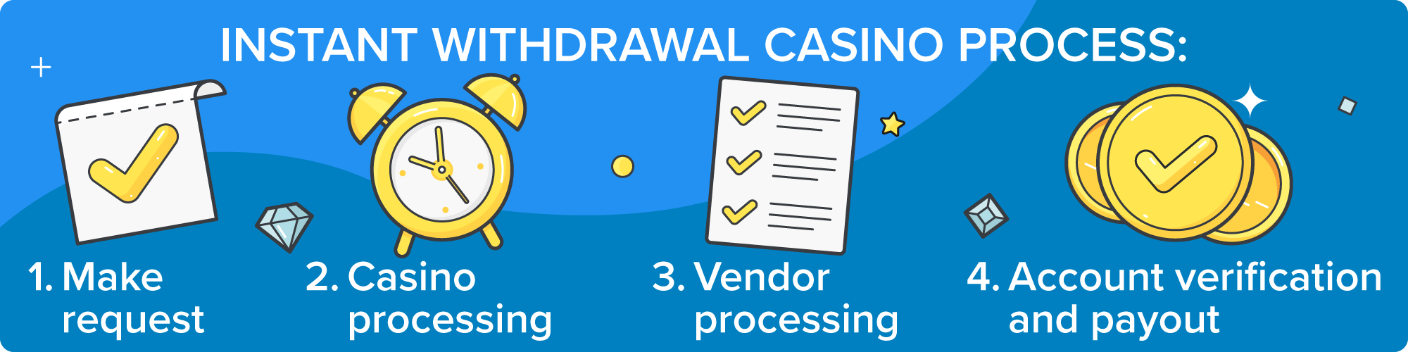 jilibb withdrawal process